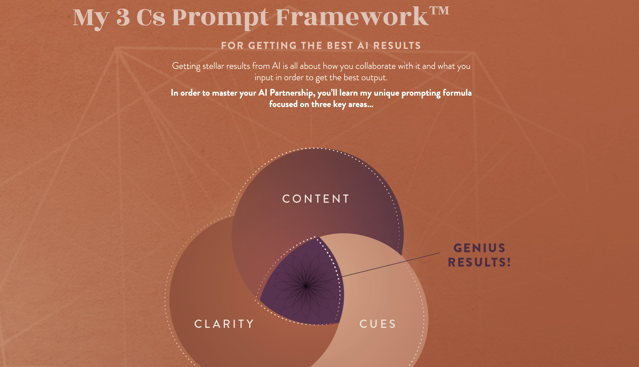 Natalie MacNeil AI Dream Team sales page prompt framework graphic
